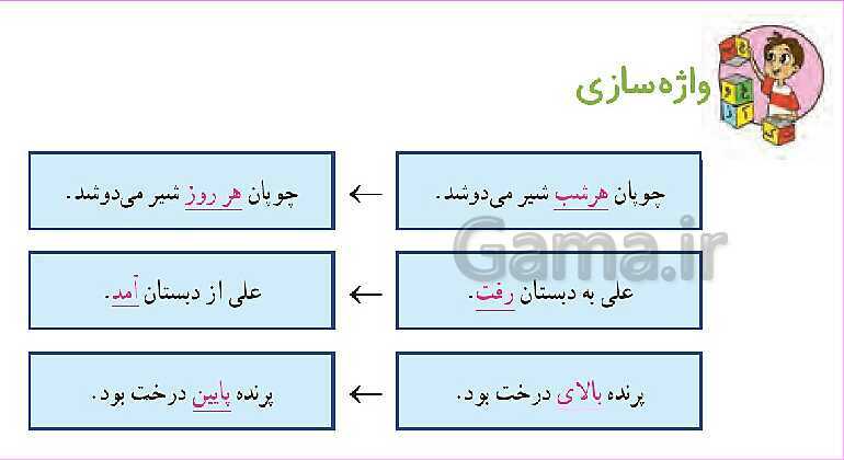 پاورپوینت تدریس درس 5: چوپان درستکار | فارسی پایه‌ی دوم دبستان- پیش نمایش