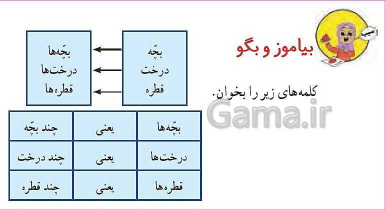 پاورپوینت تدریس درس 5: چوپان درستکار | فارسی پایه‌ی دوم دبستان- پیش نمایش