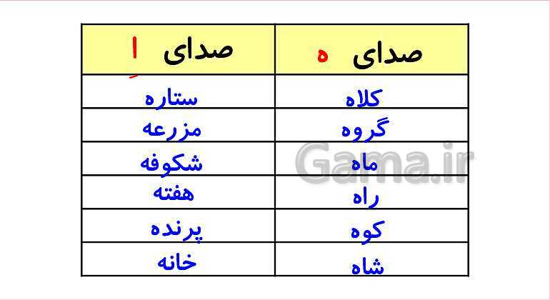 پاورپوینت تدریس درس 6: کوشا و نوشا | فارسی پایه‌ی دوم دبستان- پیش نمایش