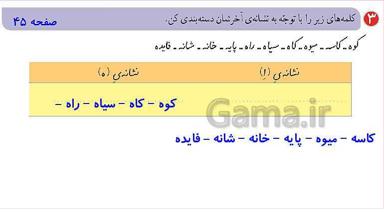 پاورپوینت تدریس درس 6: کوشا و نوشا | فارسی پایه‌ی دوم دبستان- پیش نمایش