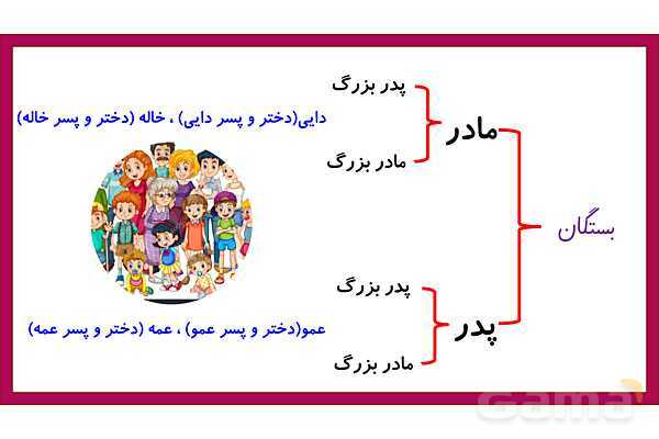 پاورپوینت تدریس درس 8: از همه مهربانتر | فارسی پایهی دوم دبستان- پیش نمایش