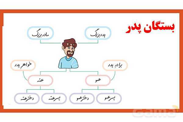پاورپوینت تدریس درس 8: از همه مهربانتر | فارسی پایهی دوم دبستان- پیش نمایش
