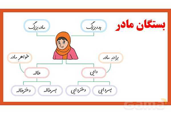 پاورپوینت تدریس درس 8: از همه مهربانتر | فارسی پایهی دوم دبستان- پیش نمایش