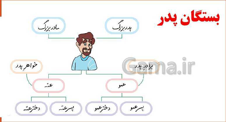 پاورپوینت تدریس درس 8: از همه مهربان‌تر | فارسی پایه‌ی دوم دبستان- پیش نمایش