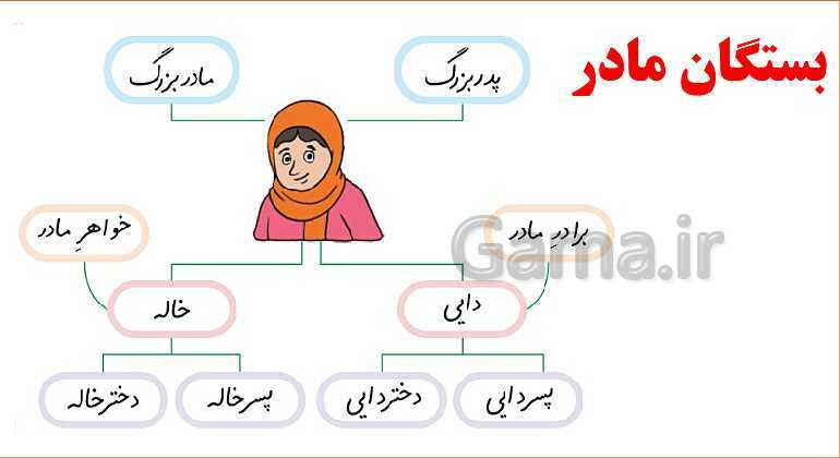 پاورپوینت تدریس درس 8: از همه مهربان‌تر | فارسی پایه‌ی دوم دبستان- پیش نمایش