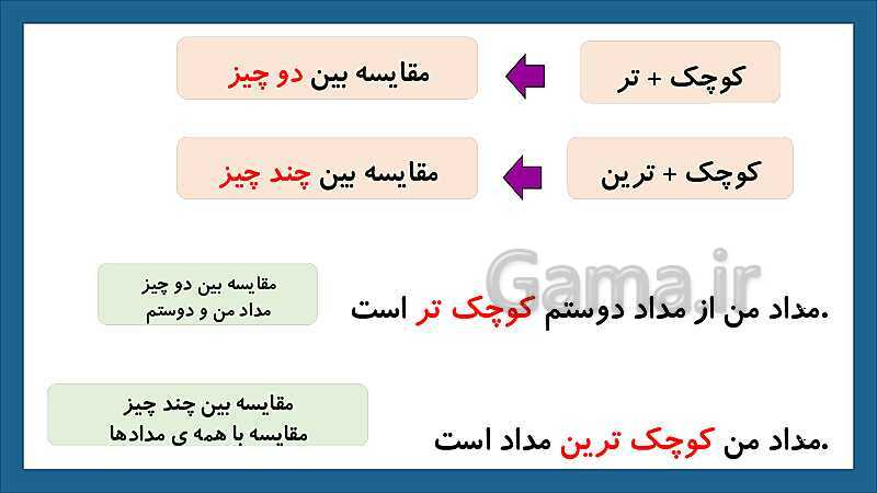 پاورپوینت تدریس درس 12: فردوسی | فارسی پایه‌ی دوم دبستان- پیش نمایش