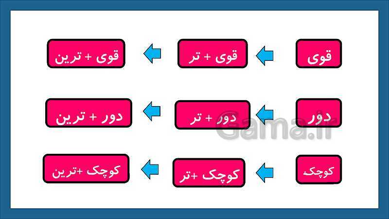 پاورپوینت تدریس درس 12: فردوسی | فارسی پایه‌ی دوم دبستان- پیش نمایش