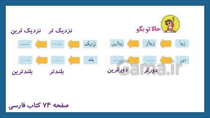 پاورپوینت تدریس درس 12: فردوسی | فارسی پایه‌ی دوم دبستان- پیش نمایش