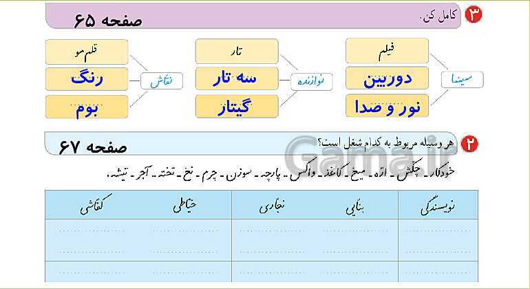 پاورپوینت تدریس درس 10: هنرمند | فارسی پایه‌ی دوم دبستان- پیش نمایش