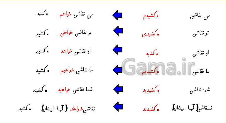 پاورپوینت تدریس درس 10: هنرمند | فارسی پایه‌ی دوم دبستان- پیش نمایش