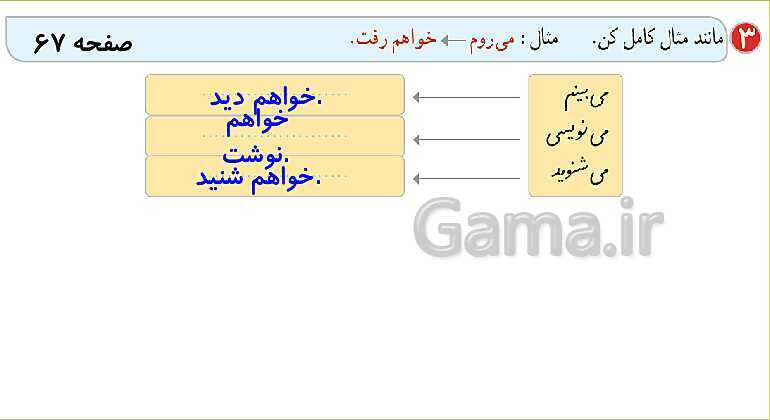 پاورپوینت تدریس درس 10: هنرمند | فارسی پایه‌ی دوم دبستان- پیش نمایش