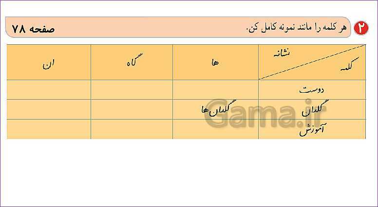 پاورپوینت تدریس درس 13: ایران زیبا | فارسی پایه‌ی دوم دبستان- پیش نمایش