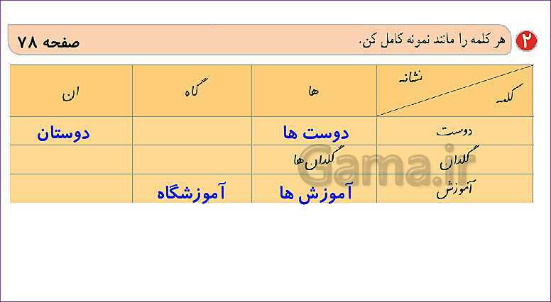 پاورپوینت تدریس درس 13: ایران زیبا | فارسی پایه‌ی دوم دبستان- پیش نمایش