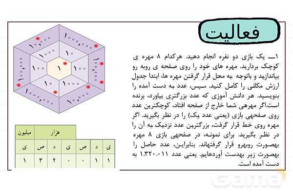 پاورپوینت درس 1: یادآوری عدد نویسی و محاسبات عددی | فصل یک ریاضی پایه پنجم ابتدایی- پیش نمایش