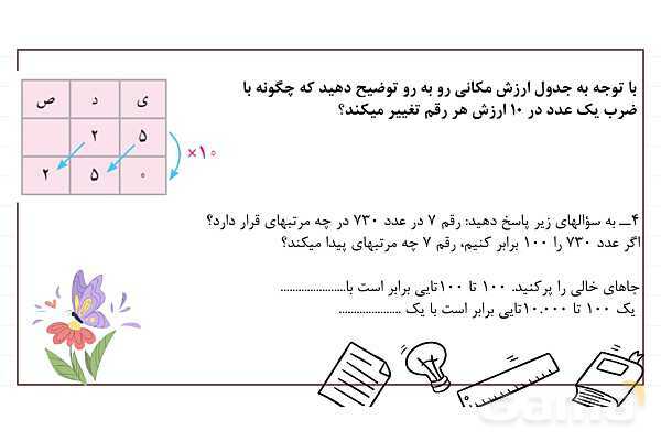 پاورپوینت درس 1: یادآوری عدد نویسی و محاسبات عددی | فصل یک ریاضی پایه پنجم ابتدایی- پیش نمایش