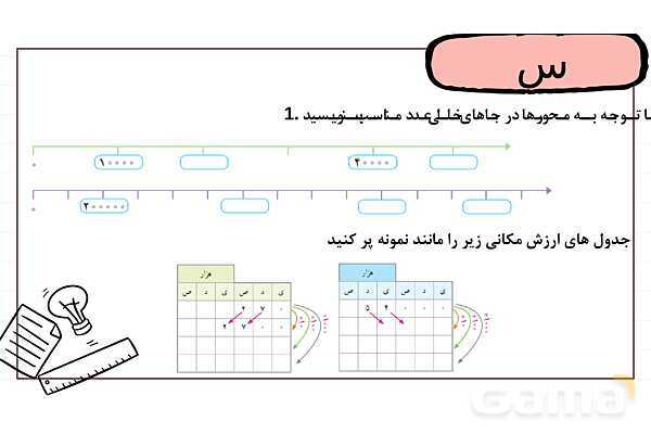 پاورپوینت درس 1: یادآوری عدد نویسی و محاسبات عددی | فصل یک ریاضی پایه پنجم ابتدایی- پیش نمایش