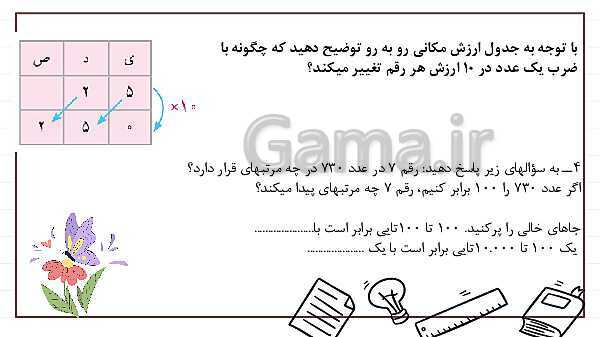 پاورپوینت درس 1: یادآوری عدد نویسی و محاسبات عددی | فصل یک ریاضی پایه پنجم ابتدایی- پیش نمایش