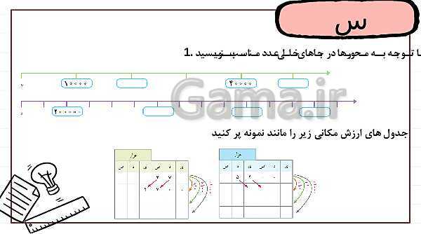 پاورپوینت درس 1: یادآوری عدد نویسی و محاسبات عددی | فصل یک ریاضی پایه پنجم ابتدایی- پیش نمایش