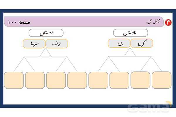 پاورپوینت تدریس درس 17: مثل دانشمندان | فارسی پایهی دوم دبستان- پیش نمایش