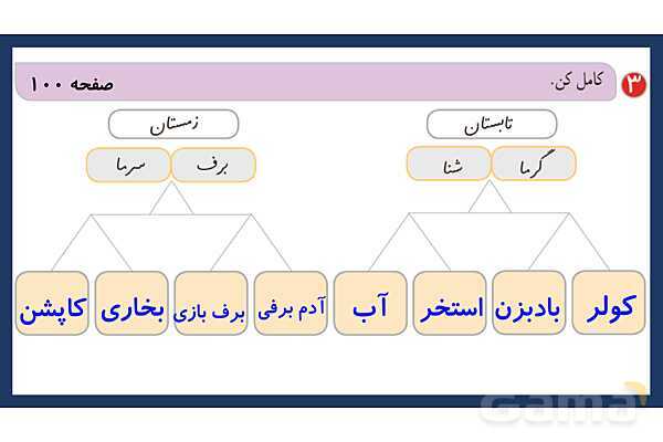 پاورپوینت تدریس درس 17: مثل دانشمندان | فارسی پایهی دوم دبستان- پیش نمایش