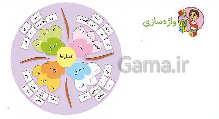 پاورپوینت تدریس درس 17: مثل دانشمندان | فارسی پایه‌ی دوم دبستان- پیش نمایش