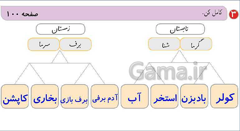 پاورپوینت تدریس درس 17: مثل دانشمندان | فارسی پایه‌ی دوم دبستان- پیش نمایش