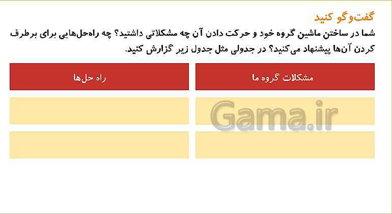 پاورپوینت تدریس درس 7: اگر انرژی تمام شود | علوم تجربی دوم دبستان- پیش نمایش