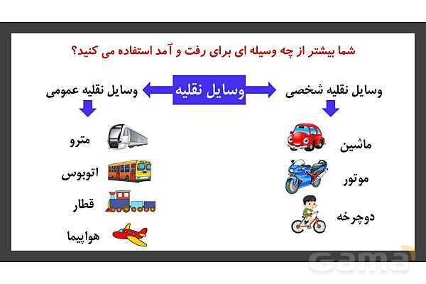 پاورپوینت تدریس درس 7: اگر انرژی تمام شود | علوم تجربی دوم دبستان- پیش نمایش