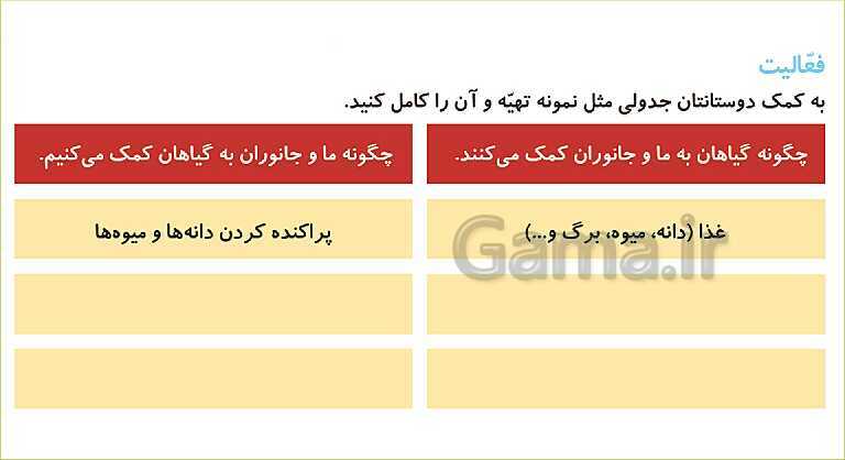 پاورپوینت تدریس درس 9: سرگذشت دانه | علوم تجربی دوم دبستان- پیش نمایش