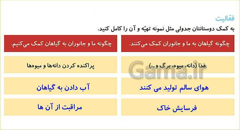 پاورپوینت تدریس درس 9: سرگذشت دانه | علوم تجربی دوم دبستان- پیش نمایش