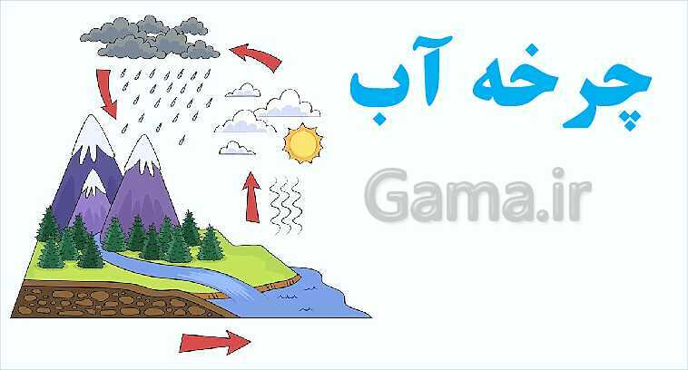 پاورپوینت تدریس درس 12: برای جشن آماده می‌شویم | علوم تجربی دوم دبستان- پیش نمایش