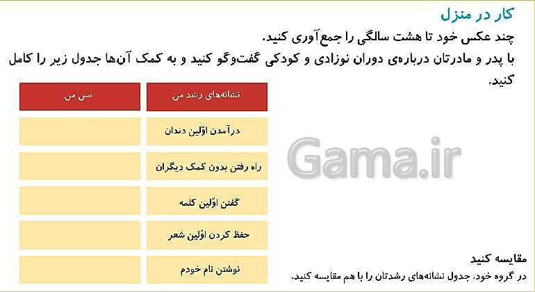 پاورپوینت تدریس درس 11: من رشد می‌کنم | علوم تجربی دوم دبستان- پیش نمایش