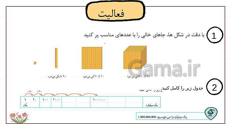 پاورپوینت درس 2: معرفی میلیارد | فصل یک ریاضی پایه پنجم ابتدایی- پیش نمایش