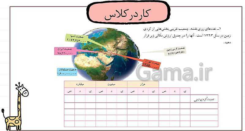 پاورپوینت درس 2: معرفی میلیارد | فصل یک ریاضی پایه پنجم ابتدایی- پیش نمایش