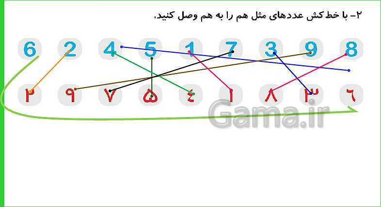 پاورپوینت فصل اول درس 1: عدد و شمارش- پیش نمایش