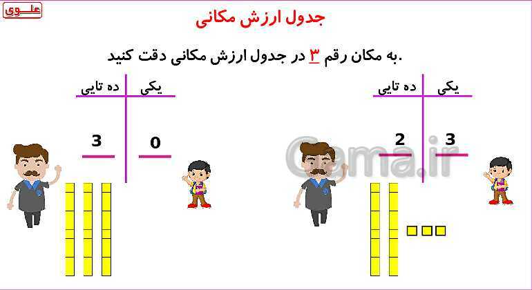 پاورپوینت فصل اول درس 2: دسته‌های ده‌تایی و یکی- پیش نمایش