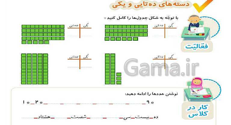 پاورپوینت فصل اول درس 2: دسته‌های ده‌تایی و یکی- پیش نمایش