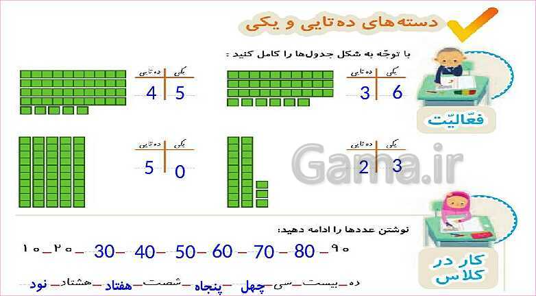 پاورپوینت فصل اول درس 2: دسته‌های ده‌تایی و یکی- پیش نمایش