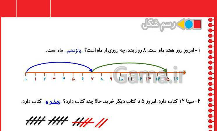 پاورپوینت فصل اول: حل مسئله و راهبرد رسم شکل- پیش نمایش