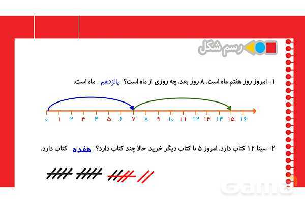 پاورپوینت فصل اول: حل مسئله و راهبرد رسم شکل- پیش نمایش