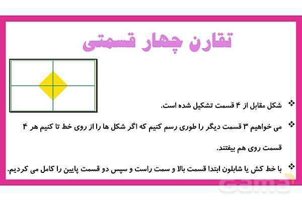 پاورپوینت فصل اول: حل مسئله و راهبرد رسم شکل- پیش نمایش