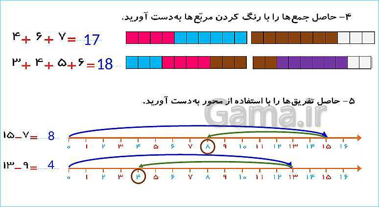 پاورپوینت فصل اول درس 3: جمع و تفریق- پیش نمایش