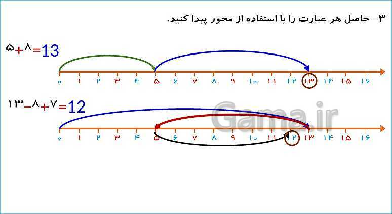 پاورپوینت فصل اول درس 3: جمع و تفریق- پیش نمایش