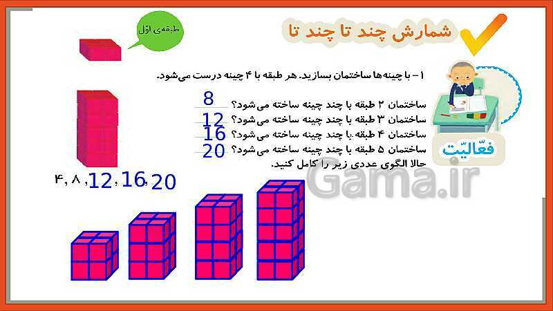 پاورپوینت فصل اول درس 4: شمارش چند تا چند تا- پیش نمایش