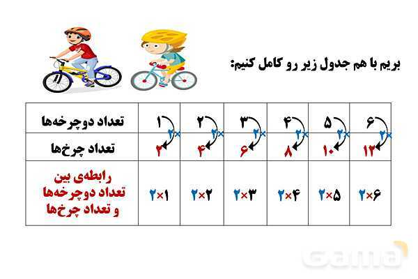 پاورپوینت فصل 1 ریاضی ششم دبستان | عدد و الگوهای عددی- پیش نمایش
