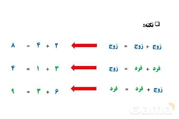 پاورپوینت فصل 1 ریاضی ششم دبستان | عدد و الگوهای عددی- پیش نمایش