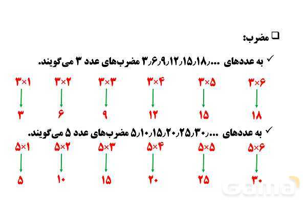 پاورپوینت فصل 1 ریاضی ششم دبستان | عدد و الگوهای عددی- پیش نمایش