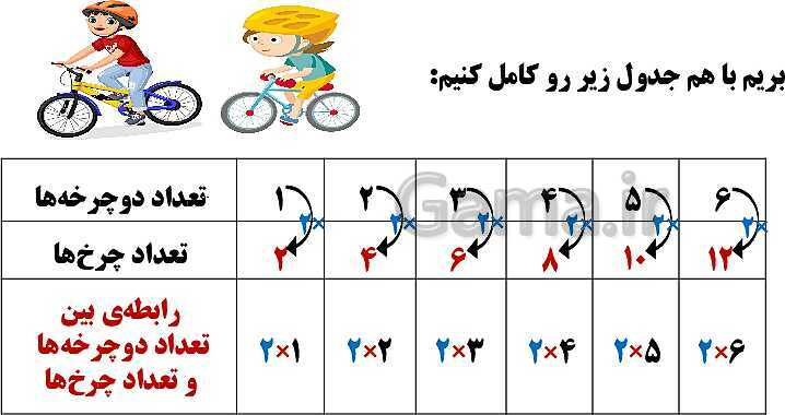 پاورپوینت فصل 1 ریاضی ششم دبستان | عدد و الگوهای عددی- پیش نمایش