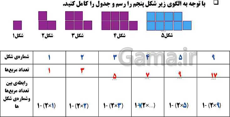 پاورپوینت فصل 1 ریاضی ششم دبستان | عدد و الگوهای عددی- پیش نمایش