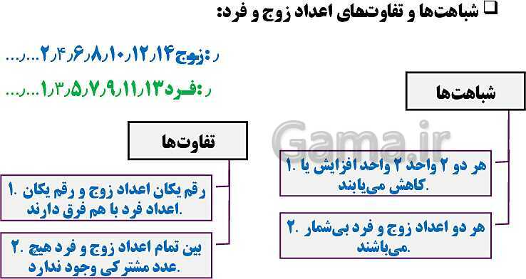 پاورپوینت فصل 1 ریاضی ششم دبستان | عدد و الگوهای عددی- پیش نمایش